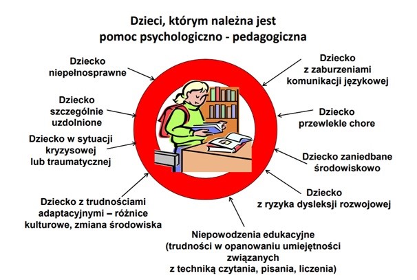 Pomoc psychologiczno-pedagogiczna